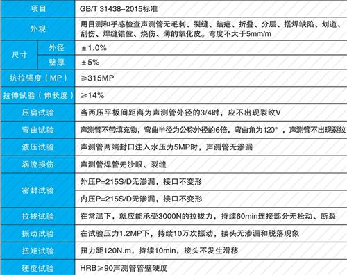 虞城钳压式声测管现货性能特点
